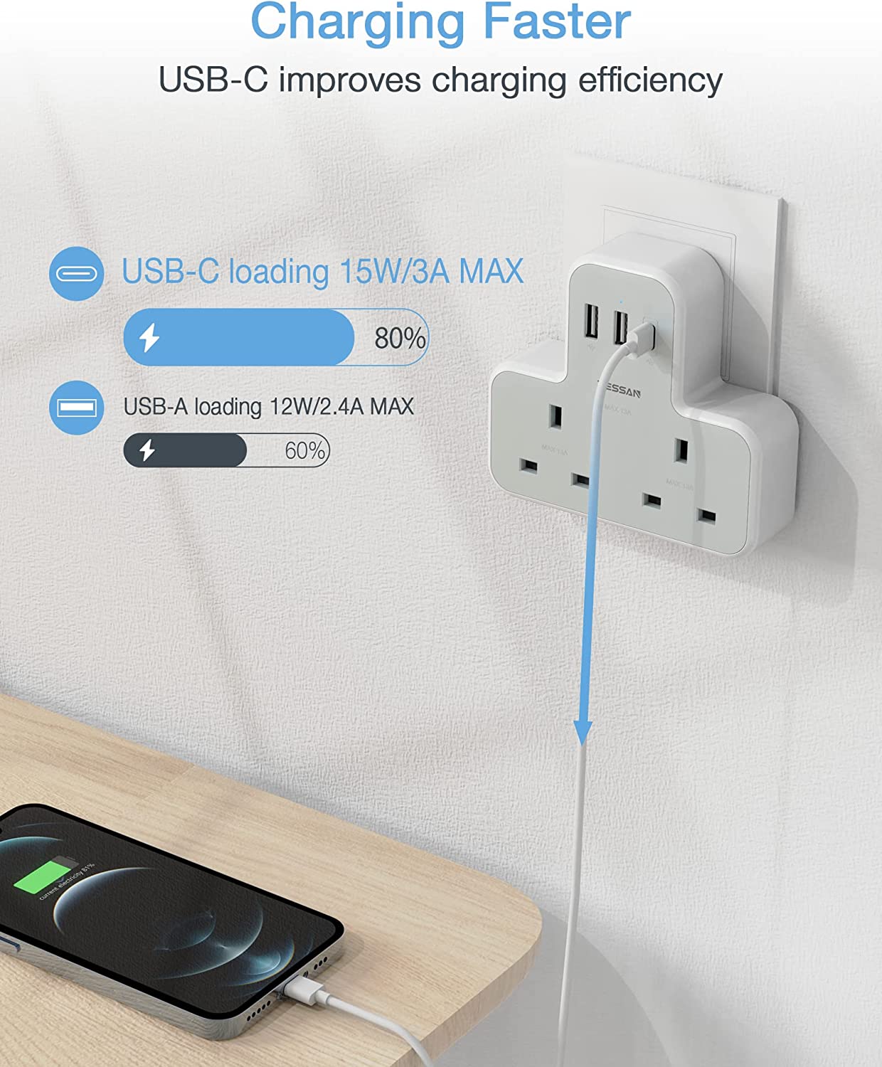 Multi Plug Extension 2 AC sockets 1 USB C plug 2 USB plug