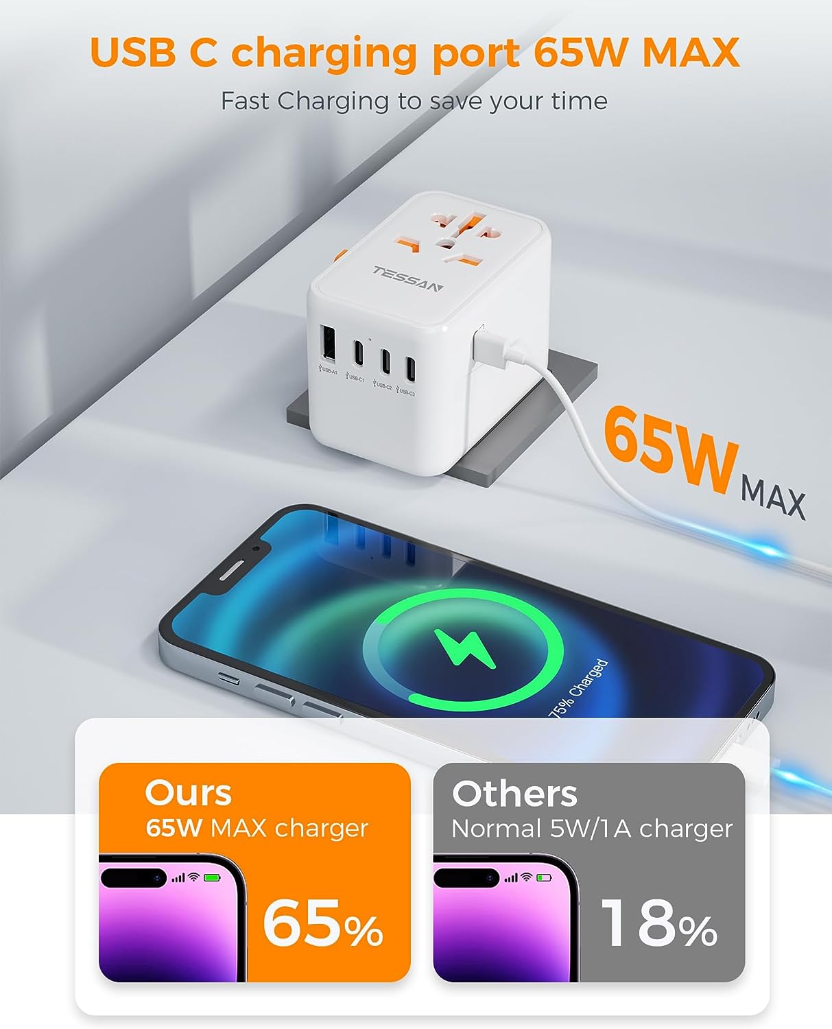 TESSAN 65W PD 5-Port USB Universal Travel Adapter